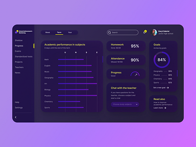 Student performance dashboard (dark theme)