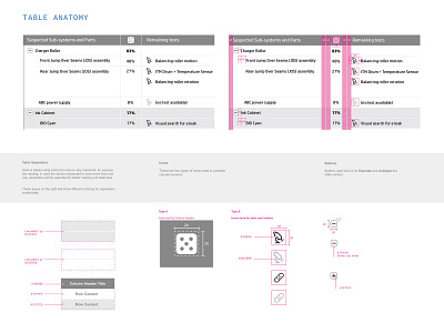 Table Anatomy bundle buttons catalogue design icons identity layout product product design regulation rules separation specs structure styleguide table table specs table structure