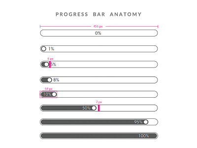 Progressbar bar progress progress bar software ui usability ux