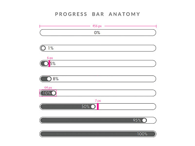 Progressbar