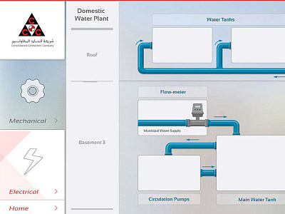 Mechanical water pump controlling system automation bms control design pumps structure system touch touchscreen ui ux