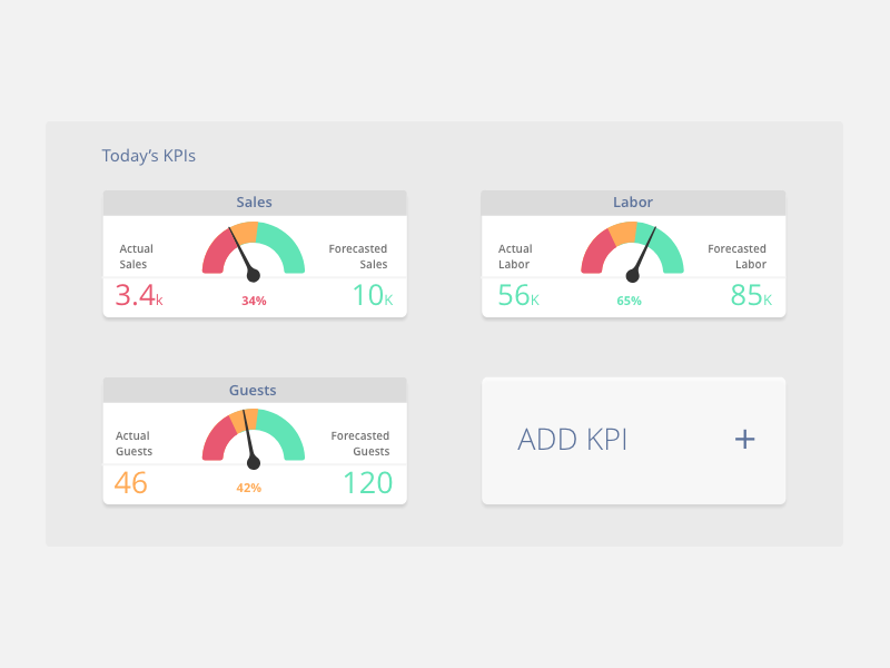 Kpi uz. Визуализация KPI. Виджет KPI. Дизайн KPI. Дашборд для выполнения KPI.