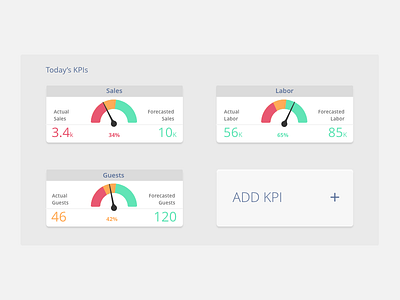 KPI design widget
