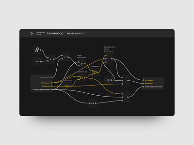 Visual Algorithm Editor