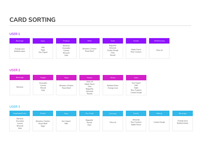 Card Sorting card sort card sorting category checkout content data data driven ecommerce information architecture menu structure navigation navigation bar navigation menu product pages uiux user research user testing userexperiencedesign ux workflow