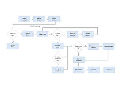 IA diagram