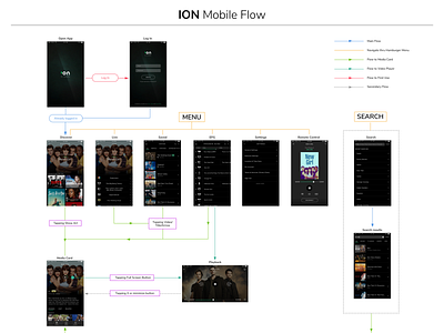 ION Mobile IA Flow android app design design information architecture interaction interaction design ios minimal mobile mobile app ui ux