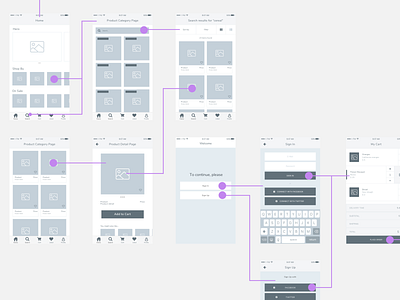 Wireframes for grocery shopping app android app design clean design information architecture interaction interaction design interaction designer intuitive minimal prototype simple ui uiux user interface ux wireframes