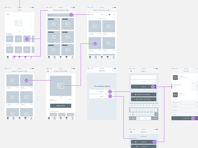 Wireframes for grocery shopping app