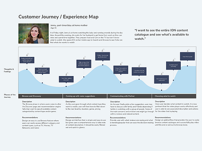 User Persona analysis data data analysis design experience map experiencedesign methodology minimal persona research research methods ui uiux user journey user persona user personas ux ux research uxdesign uxui