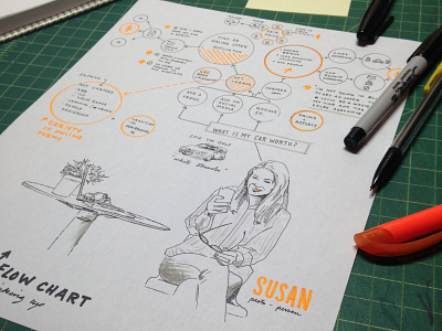 Design Target : Susan - Mindmap design target mind map persona product design