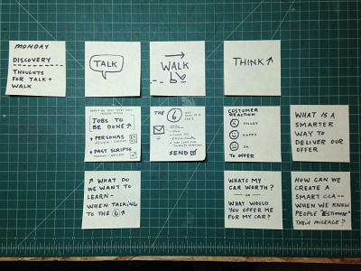 Post It - Thinking Ups design ux research