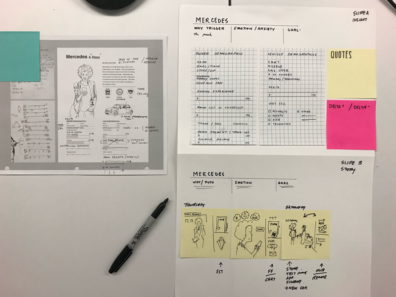 Design Target ux research ux strategy product design