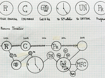 Work Info-graphic Doodle