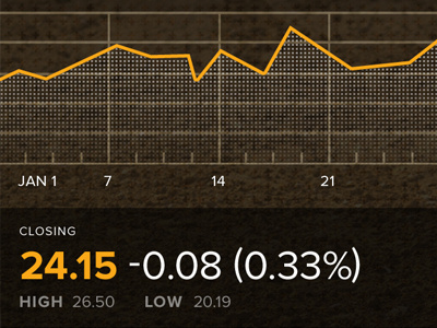 Stock Module with Current Unit Price