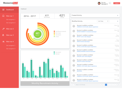 Dashboard, Web Portal application card design flat colours infographics interface material design notification page selection recruitment side navigation statistics website