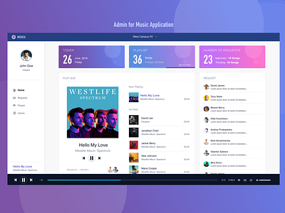 Admin For Music Application admin panel adobe xd design interface music app product design product detail sketchapp web