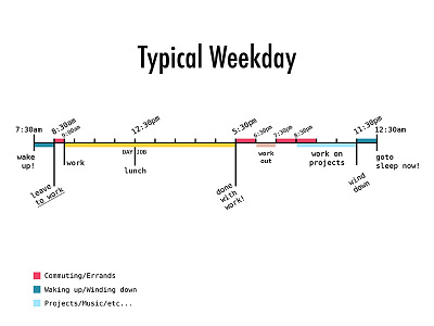 Typical Weekday design goals infographic layout time timeline weekday