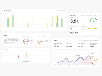 Dashboard adobe photoshop cc adobe xd branding dashboard design data data structure design flow chart frequency icon lettering minimal percentage table typography ui ux website