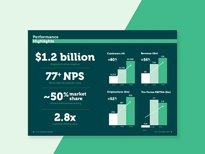 Prospa Annual Report annual report australia design graphs green illustration layout layout design new zealand numbers nz print print design prospa typography