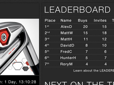 The Leaderboard