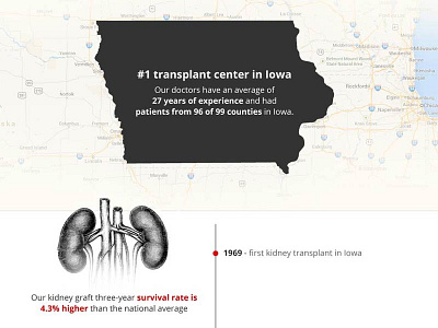 Transplant infographic infographic medical photoshop