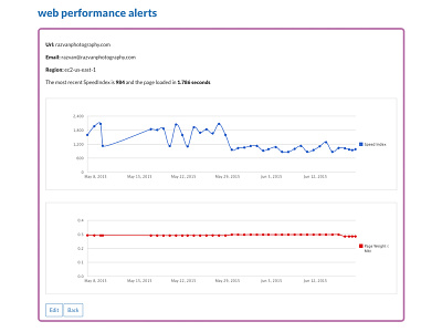 Performance Monitoring monitoring performance tool