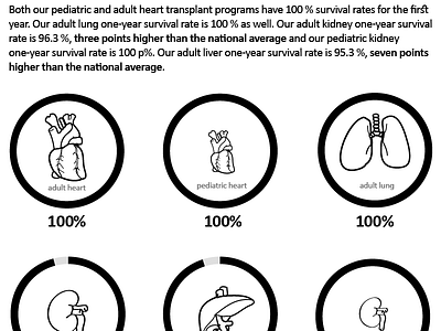 Transplant infographic data data visualization health info infographic infographics stats
