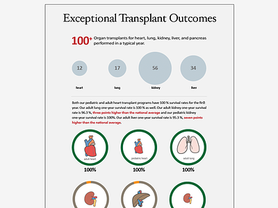 Infographic healthcare infographic medical transplant