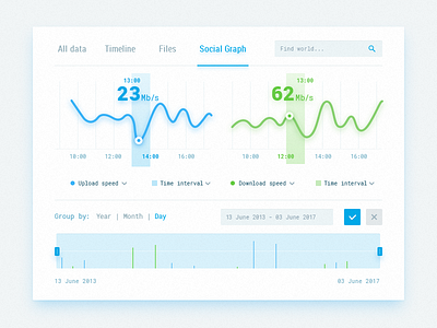 Dashboard Chart