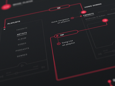 UX Flow animation animation flow interface music player ua ui ukraine user ux wireframe