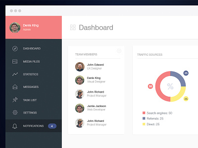 Dashboard UX / UI analytic app chart dashboard design flat graph interface ui ux