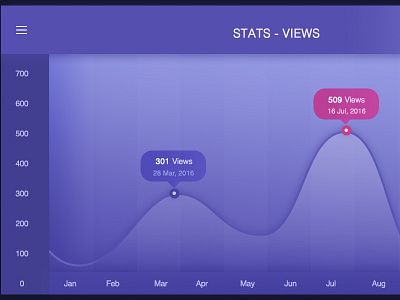 Stats Views admin analytics charts dailyui dashboard graph stats ui views