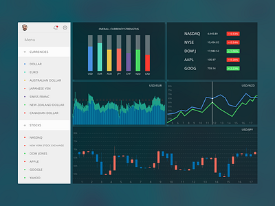 Currencies and Stocks dashboard