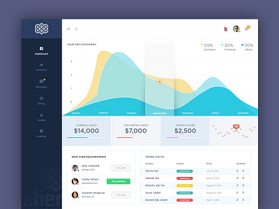 Admin Interface admin bootstrap chart colorful dashboard graph material ui ux