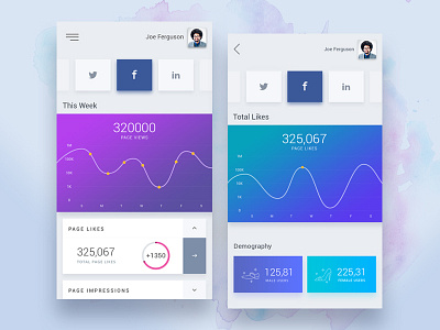 Mobile Stats Exploration analytics chart colors dashboard graph line mobile statistics stats ui ux