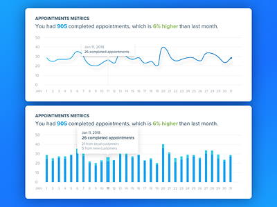 Appointment Summary Visual Exploration analysis appt bar chart data doctor line saas visualization