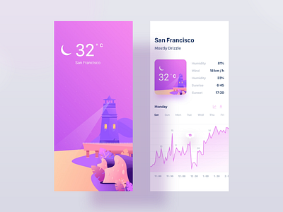 iOS Weather App UI