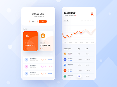 Crypto Wallet iOS App Concept by Mohammad shohag 🐙 for UnoPie Design on ...