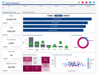 Sales Dashboard - Business KPIs branding dashboard dataanalysis design letsviz tableau ui