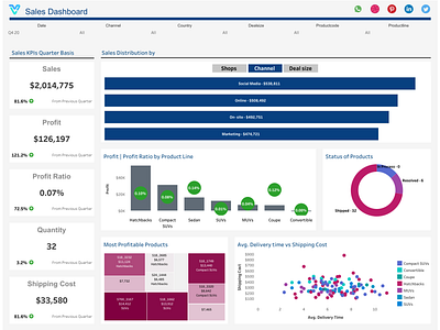 Sales Dashboard - Business KPIs