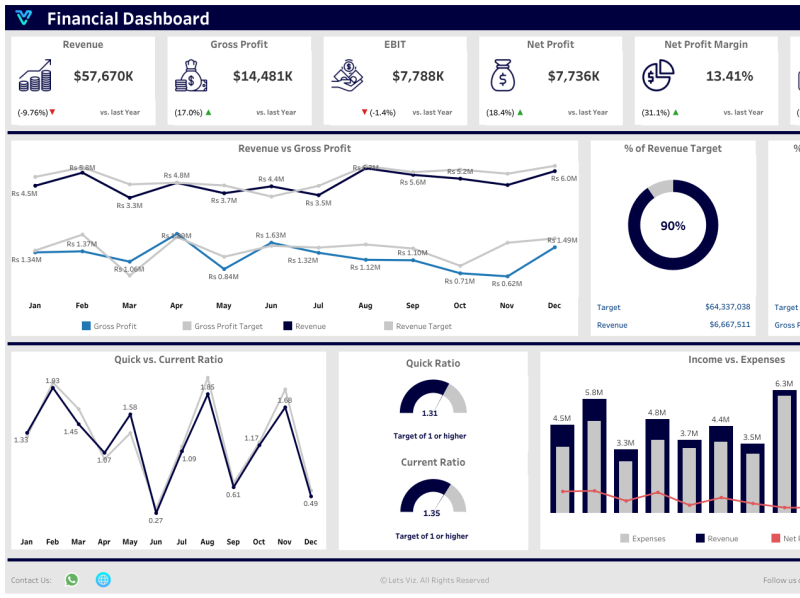 Dribbble - Finance Dashboard - Tableau.png by Lets Viz