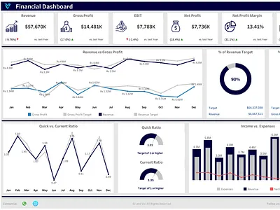 Finance Management Dashboard - Tableau dashboard dataanalysis datavisualisation finance letsviz powerbi tableau