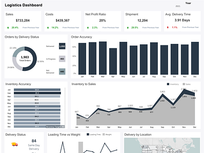 Logistics Dashboard