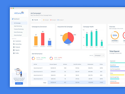 Ad Campaign Dashboard