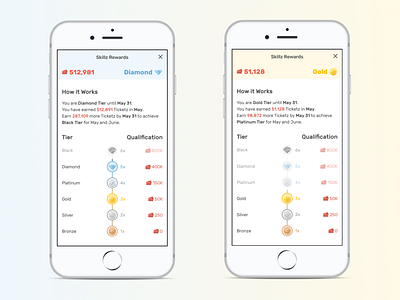 Rewards Experience Progression Bar app app design badges clean concept data visualization esports fun gamification gaming goal icons illustrations progress progress bar reward rewards simple ui ux