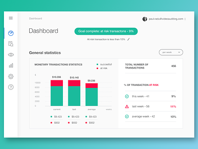 Dashboard analytics bars chart dashboard data graph statistics stats ui ux