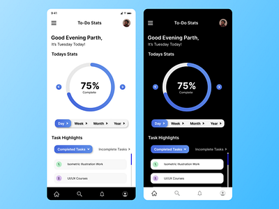 Daily UI 018 - Design a Chart Analytics Screen analytics chart analytics screen ui creativity dailyui design graphic design illustration ui ui design uichallenge userexperience userinterface ux design