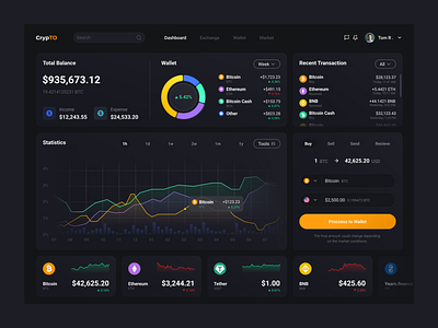 Cryptocurrency Dashboard banking bitcoin blockchain chart crypto crypto dashboard cryptocurrency dark theme dark ui dashboard design finance finance dashboard night mode panel product design statistics stats ui ux