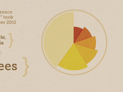 Rebranding the infographic conference design graph infographic piechart webdesign